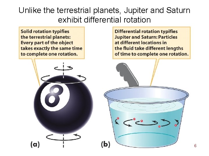 Unlike the terrestrial planets, Jupiter and Saturn exhibit differential rotation 6 