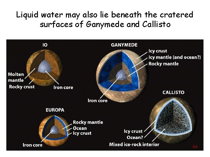 Liquid water may also lie beneath the cratered surfaces of Ganymede and Callisto 64