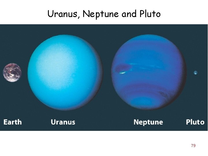 Uranus, Neptune and Pluto 79 