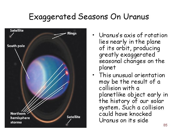 Exaggerated Seasons On Uranus • Uranus’s axis of rotation lies nearly in the plane