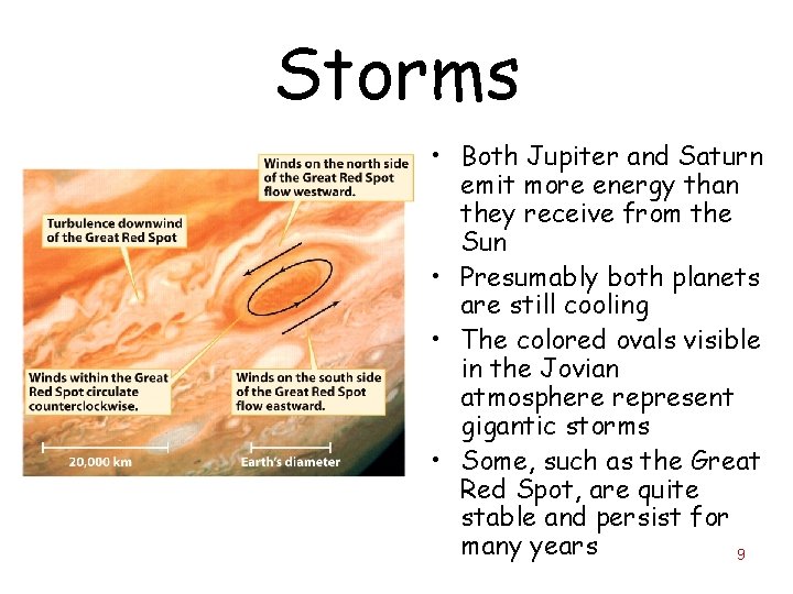 Storms • Both Jupiter and Saturn emit more energy than they receive from the