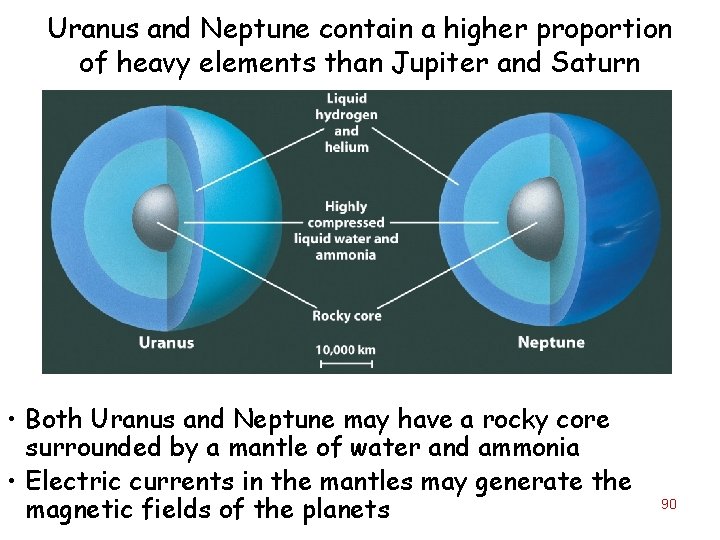 Uranus and Neptune contain a higher proportion of heavy elements than Jupiter and Saturn