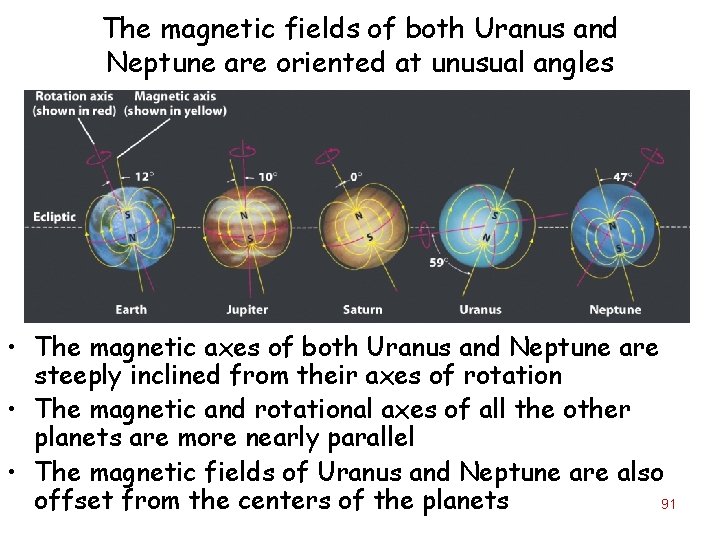 The magnetic fields of both Uranus and Neptune are oriented at unusual angles •