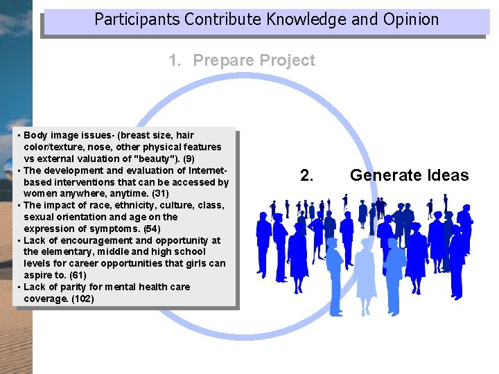 Participants Contribute Knowledge and Opinion 1. Prepare Project • Body image issues- (breast size,