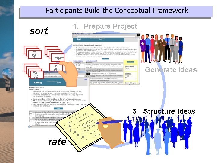 Participants Build the Conceptual Framework 1. Prepare Project sort Decide how to manage multiple