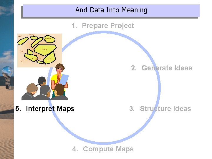 And Data Into Meaning 1. Prepare Project Technical Issues Processes/ Methodology Graphical User Interface