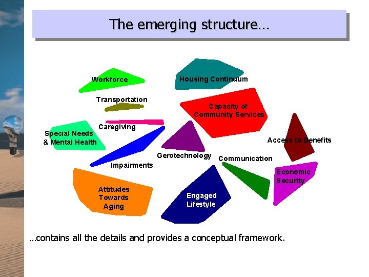 The emerging structure… Workforce Transportation Special Needs & Mental Health Housing Continuum Capacity of