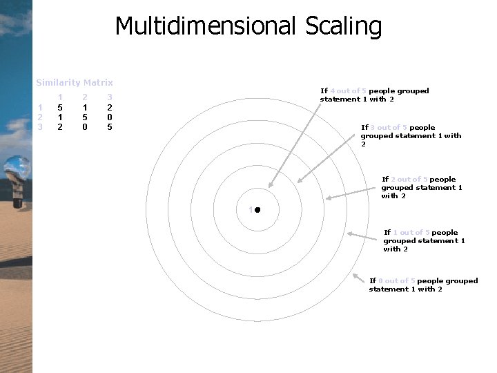 Multidimensional Scaling Similarity Matrix 1 2 3 1 5 1 2 2 1 5