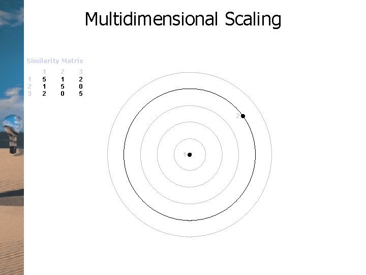 Multidimensional Scaling Similarity Matrix 1 2 3 1 5 1 2 2 1 5