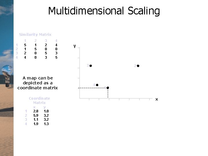 Multidimensional Scaling Similarity Matrix 1 2 3 4 1 5 1 2 4 2