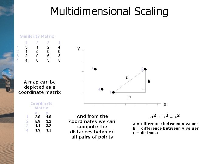 Multidimensional Scaling Similarity Matrix 1 2 3 4 1 5 1 2 4 2