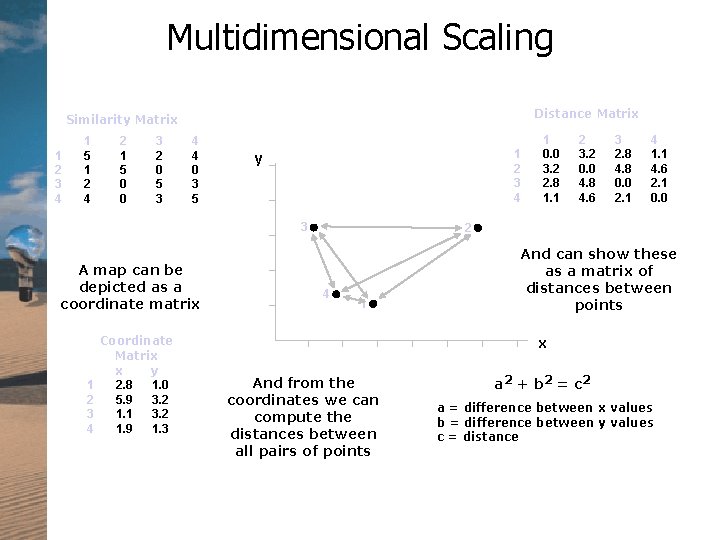 Multidimensional Scaling Distance Matrix Similarity Matrix 1 2 3 4 1 5 1 2