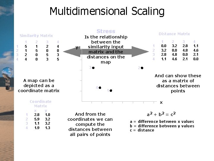 Multidimensional Scaling Stress Similarity Matrix 1 2 3 4 1 5 1 2 4