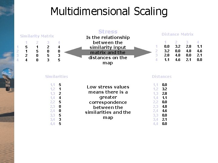 Multidimensional Scaling Stress Similarity Matrix 1 2 3 4 1 5 1 2 4