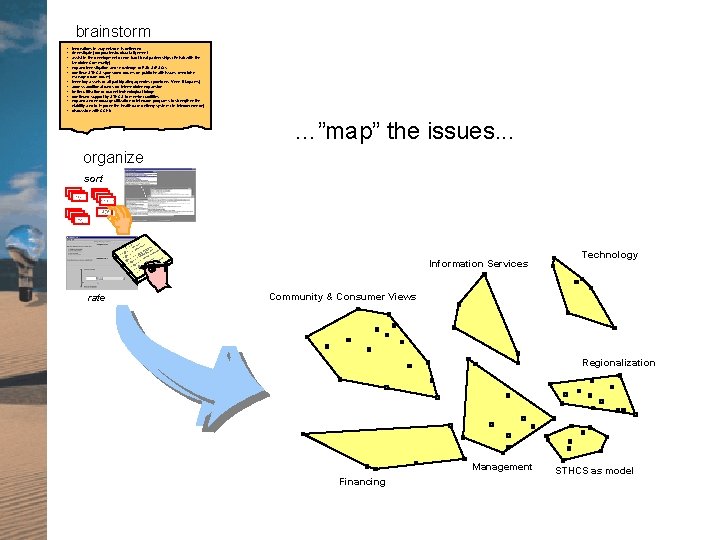 brainstorm • innovations in way network is delivered • (investigate) corporate/structural alignment • assist