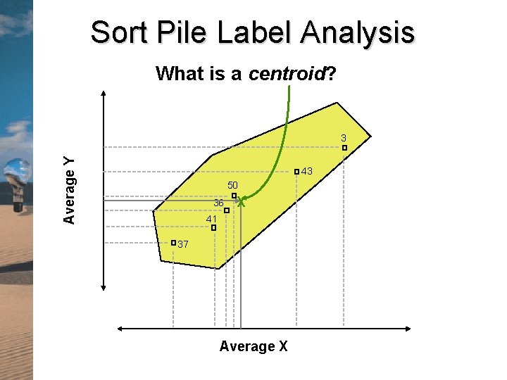 Sort Pile Label Analysis What is a centroid? Average Y 3 43 50 36