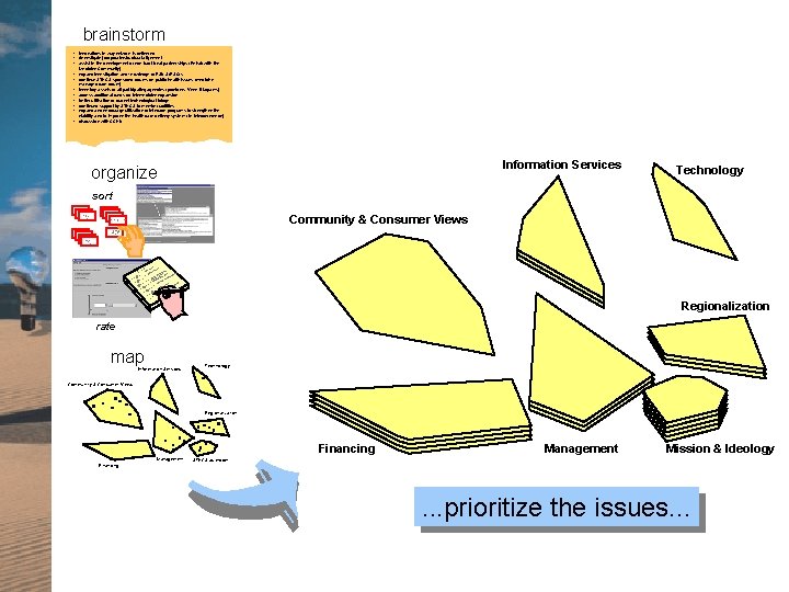 brainstorm • innovations in way network is delivered • (investigate) corporate/structural alignment • assist