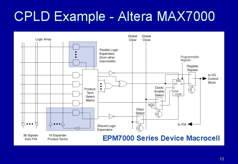 CPLD Example - Altera MAX 7000 EPM 7000 Series Device Macrocell 10 CPLD Example - Altera MAX 7000 EPM 7000 Series Device Macrocell 10