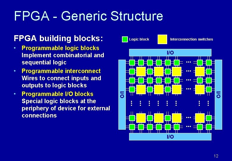 FPGA - Generic Structure FPGA building blocks: Interconnection switches I/O I/O • Programmable logic FPGA - Generic Structure FPGA building blocks: Interconnection switches I/O I/O • Programmable logic