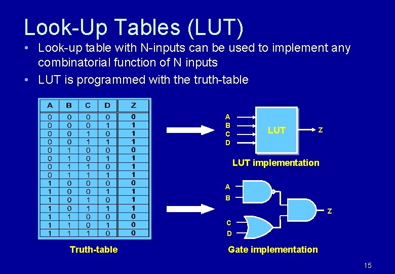 Look-Up Tables (LUT) • Look-up table with N-inputs can be used to implement any Look-Up Tables (LUT) • Look-up table with N-inputs can be used to implement any