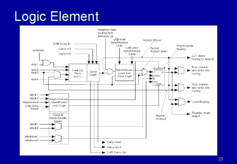 Logic Element 23 Logic Element 23