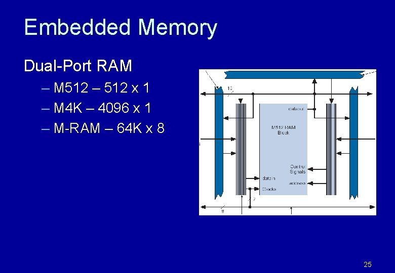 Embedded Memory Dual-Port RAM – M 512 – 512 x 1 – M 4 Embedded Memory Dual-Port RAM – M 512 – 512 x 1 – M 4