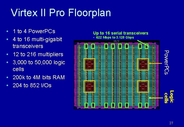 Virtex II Pro Floorplan Up to 16 serial transceivers • 622 Mbps to 3. Virtex II Pro Floorplan Up to 16 serial transceivers • 622 Mbps to 3.
