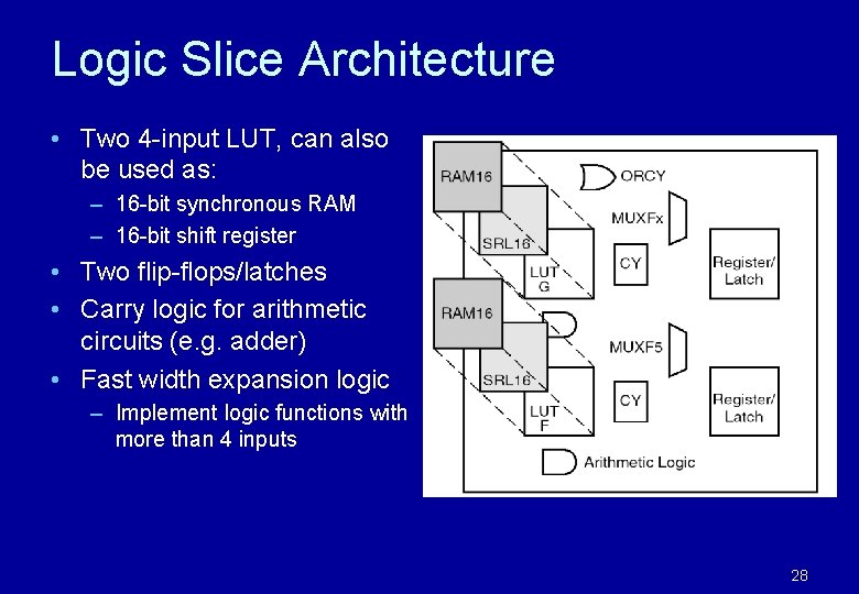 Logic Slice Architecture • Two 4 -input LUT, can also be used as: – Logic Slice Architecture • Two 4 -input LUT, can also be used as: –