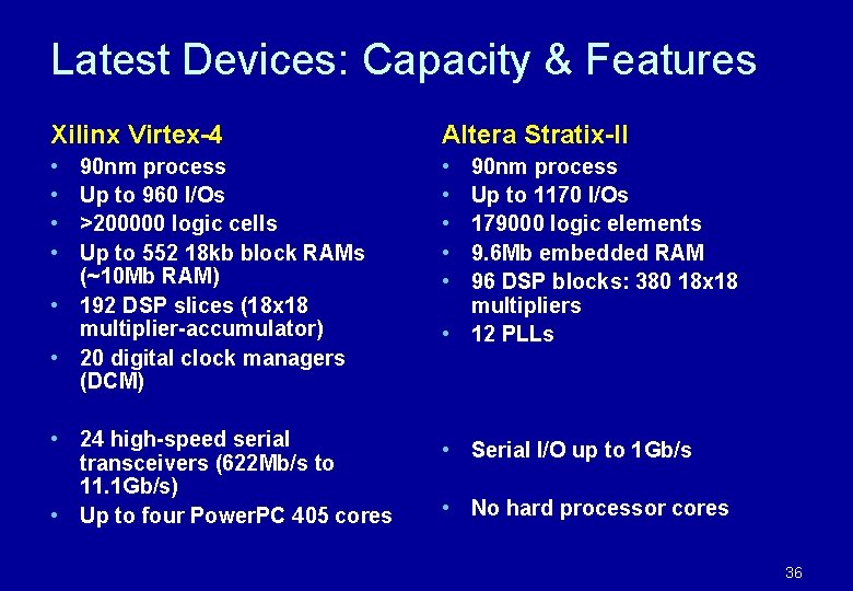 Latest Devices: Capacity & Features Xilinx Virtex-4 Altera Stratix-II • • 90 nm process Latest Devices: Capacity & Features Xilinx Virtex-4 Altera Stratix-II • • 90 nm process