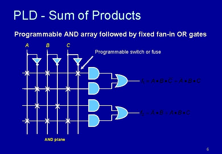 PLD - Sum of Products Programmable AND array followed by fixed fan-in OR gates PLD - Sum of Products Programmable AND array followed by fixed fan-in OR gates