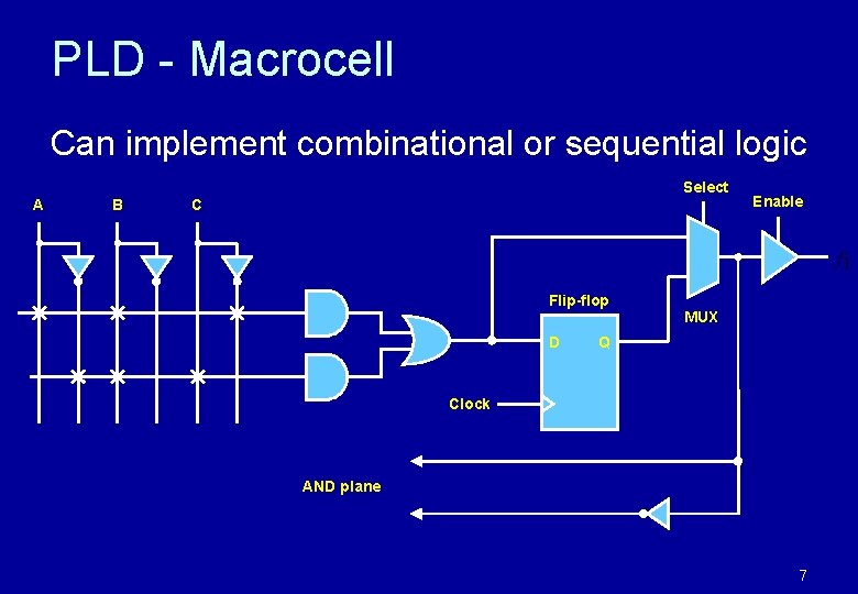 PLD - Macrocell Can implement combinational or sequential logic Select A B C Enable PLD - Macrocell Can implement combinational or sequential logic Select A B C Enable