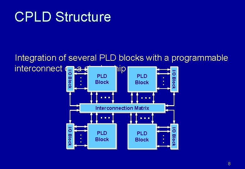 CPLD Structure PLD Block • • • I/O Block Integration of several PLD blocks CPLD Structure PLD Block • • • I/O Block Integration of several PLD blocks