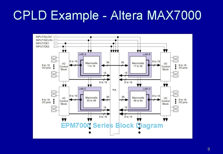 CPLD Example - Altera MAX 7000 EPM 7000 Series Block Diagram 9 CPLD Example - Altera MAX 7000 EPM 7000 Series Block Diagram 9