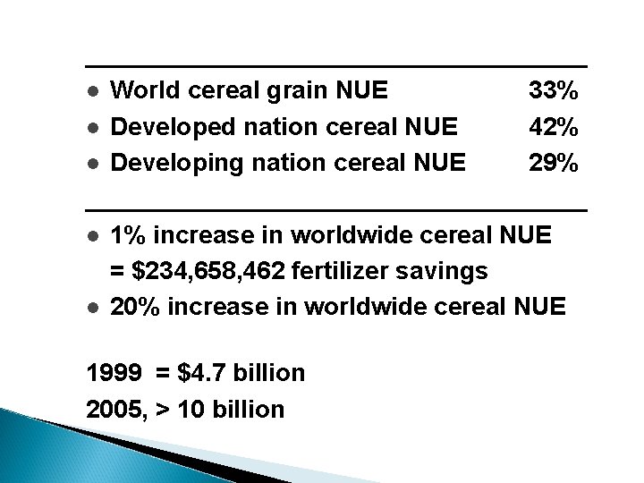 __________________ l World cereal grain NUE 33% l Developed nation cereal NUE 42% l
