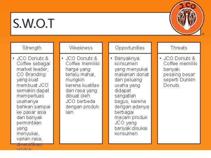 S. W. O. T Strength Weakness Opportunities Threats • JCO Donuts & Coffee sebagai