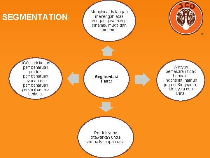 SEGMENTATION: JCO melakukan pembaharuan produk, pembaharuan layanan dan pembaharuan personil secara berkala. Mengincar kalangan