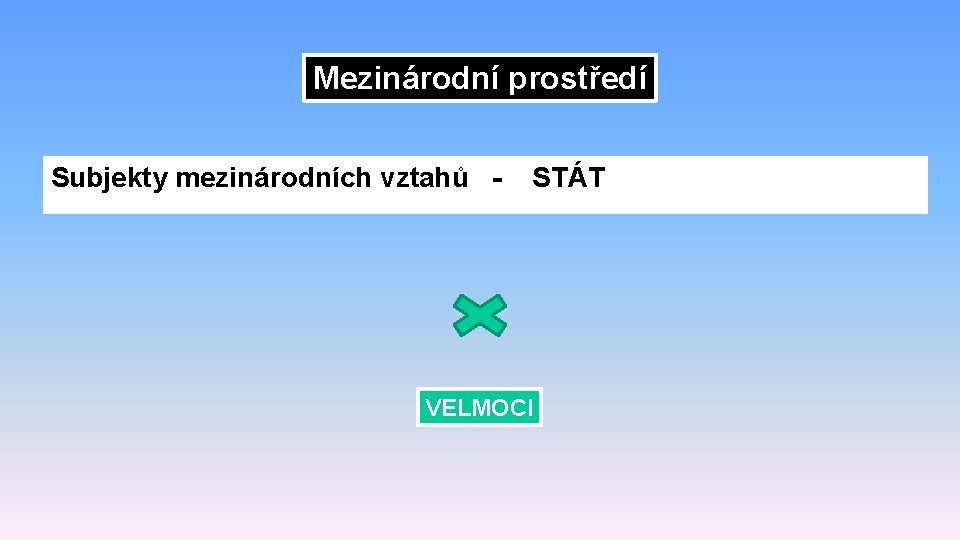 Mezinárodní prostředí Subjekty mezinárodních vztahů - STÁT VELMOCI 