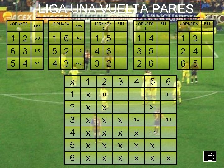 LIGA UNA VUELTA PARES JORNADA 1 1 2 6 3 5 4 RES 0 LIGA UNA VUELTA PARES JORNADA 1 1 2 6 3 5 4 RES 0