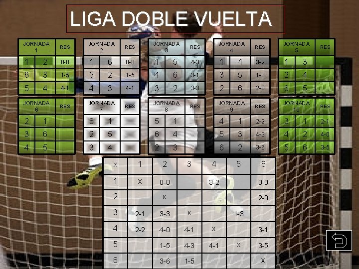 LIGA DOBLE VUELTA JORNADA 1 RES JORNADA 2 RES JORNADA 3 RES JORNADA 4 LIGA DOBLE VUELTA JORNADA 1 RES JORNADA 2 RES JORNADA 3 RES JORNADA 4
