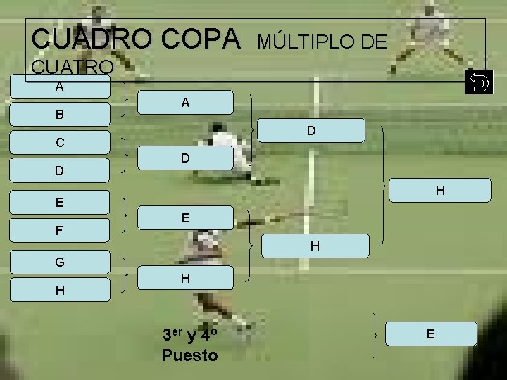 CUADRO COPA MÚLTIPLO DE CUATRO A B A D C D D H E CUADRO COPA MÚLTIPLO DE CUATRO A B A D C D D H E