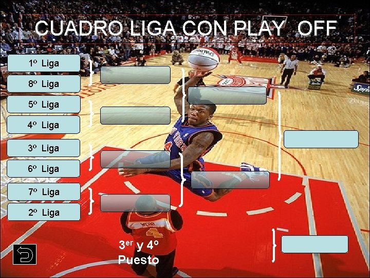 CUADRO LIGA CON PLAY OFF 1º Liga 8º Liga 5º Liga 4º Liga 3º CUADRO LIGA CON PLAY OFF 1º Liga 8º Liga 5º Liga 4º Liga 3º
