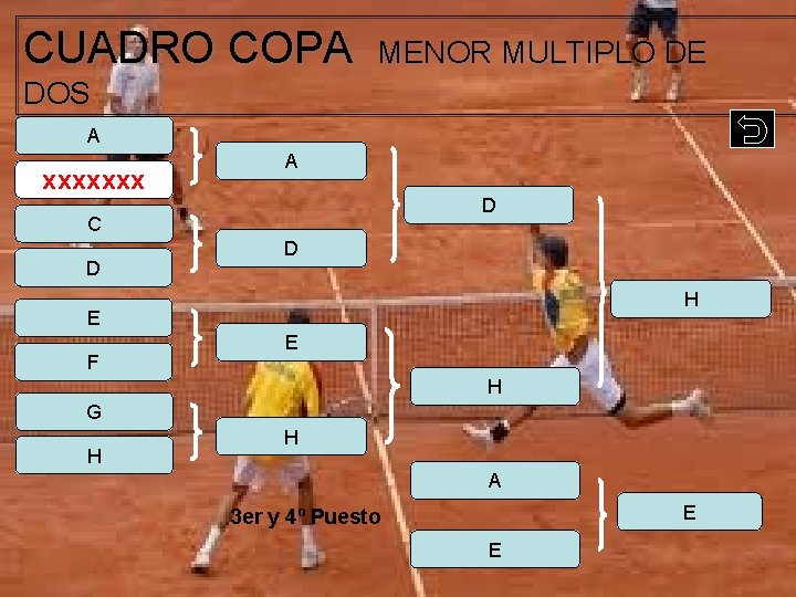 CUADRO COPA MENOR MULTIPLO DE DOS A xxxxxxx A D C D D H CUADRO COPA MENOR MULTIPLO DE DOS A xxxxxxx A D C D D H