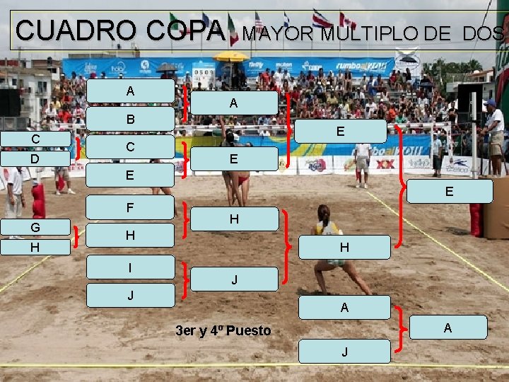 CUADRO COPA A MAYOR MULTIPLO DE DOS A B C D C E E CUADRO COPA A MAYOR MULTIPLO DE DOS A B C D C E E