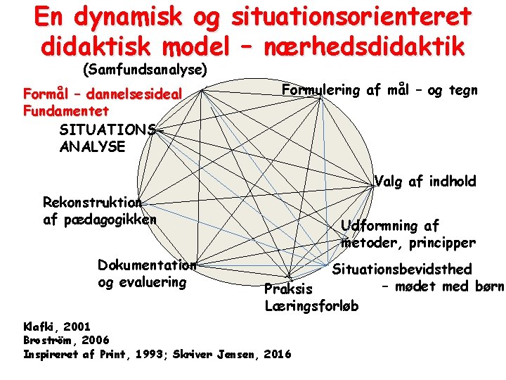 En dynamisk og situationsorienteret didaktisk model – nærhedsdidaktik (Samfundsanalyse) Formål – dannelsesideal Fundamentet SITUATIONSANALYSE