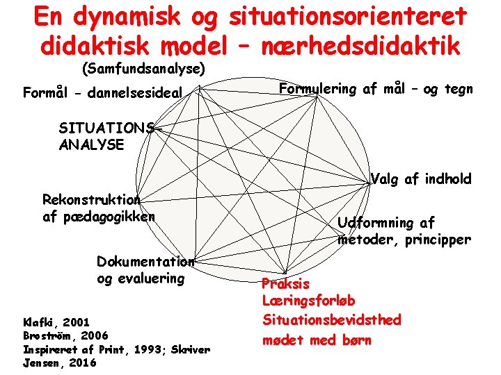 En dynamisk og situationsorienteret didaktisk model – nærhedsdidaktik (Samfundsanalyse) Formål - dannelsesideal Formulering af