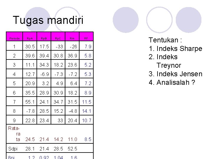 Tugas mandiri Periode Rp. A Rp. B 1 30. 5 17. 5 2 39.