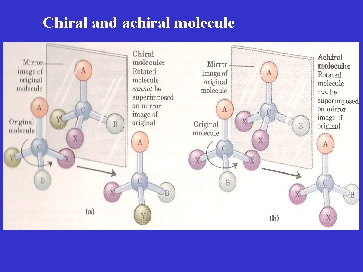 Chiral and achiral molecule 