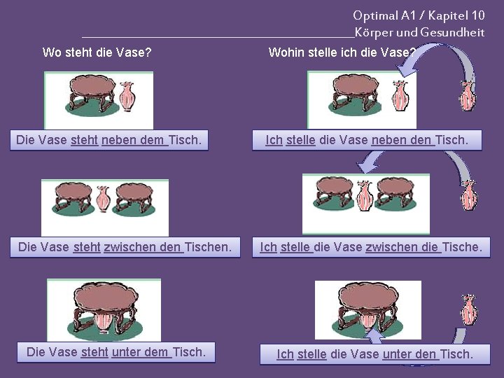 Optimal A 1 / Kapitel 10 _________________________Körper und Gesundheit Wo steht die Vase? Die