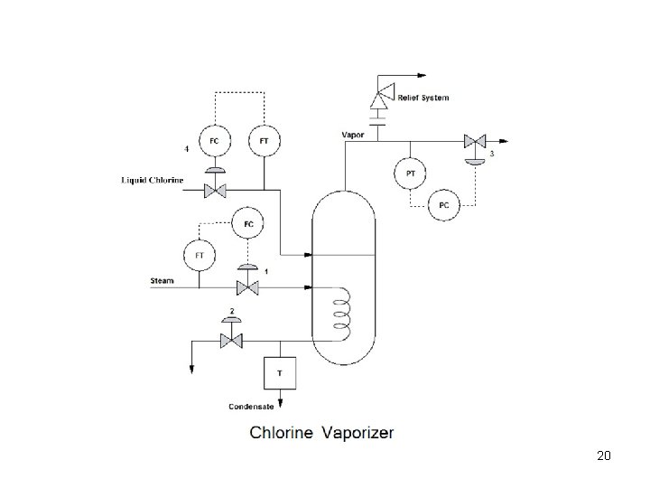 Chapter 10 Overview of Control System Design 1