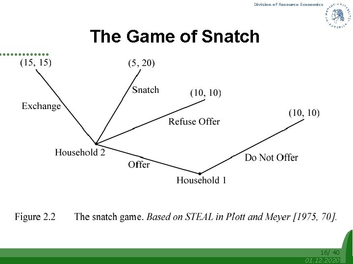 Division of Resource Economics The Game of Snatch 16/ 40 01. 12. 2020 